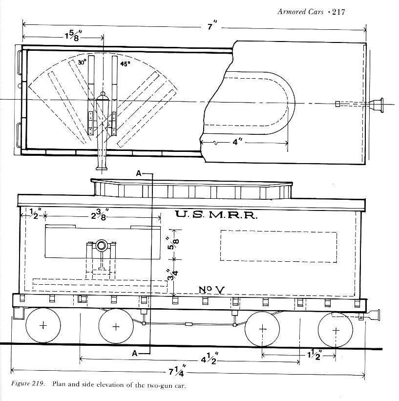 nils-o-gauge-train-car-dimensions